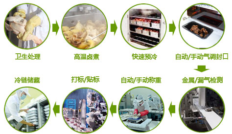 熟食氣調.jpg 熟食氣調.jpg